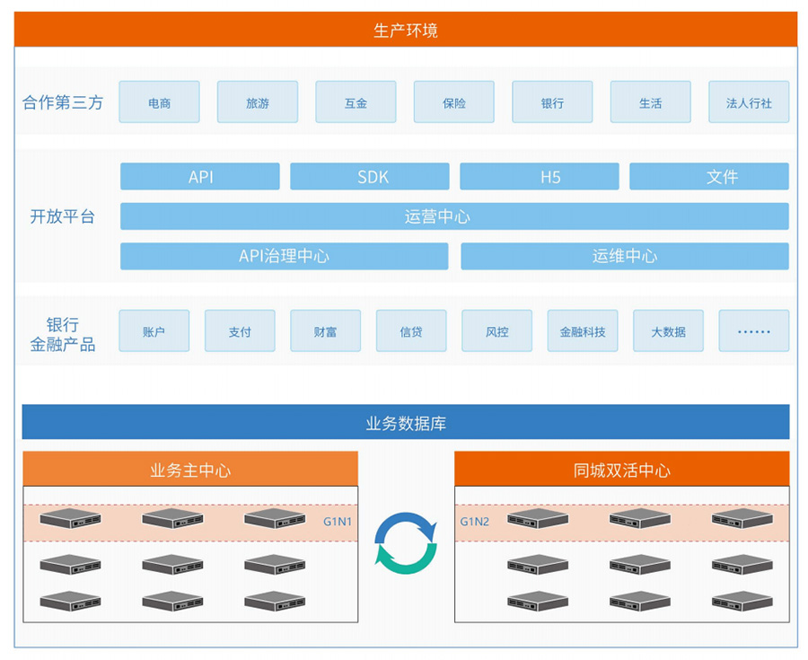 江苏省联社